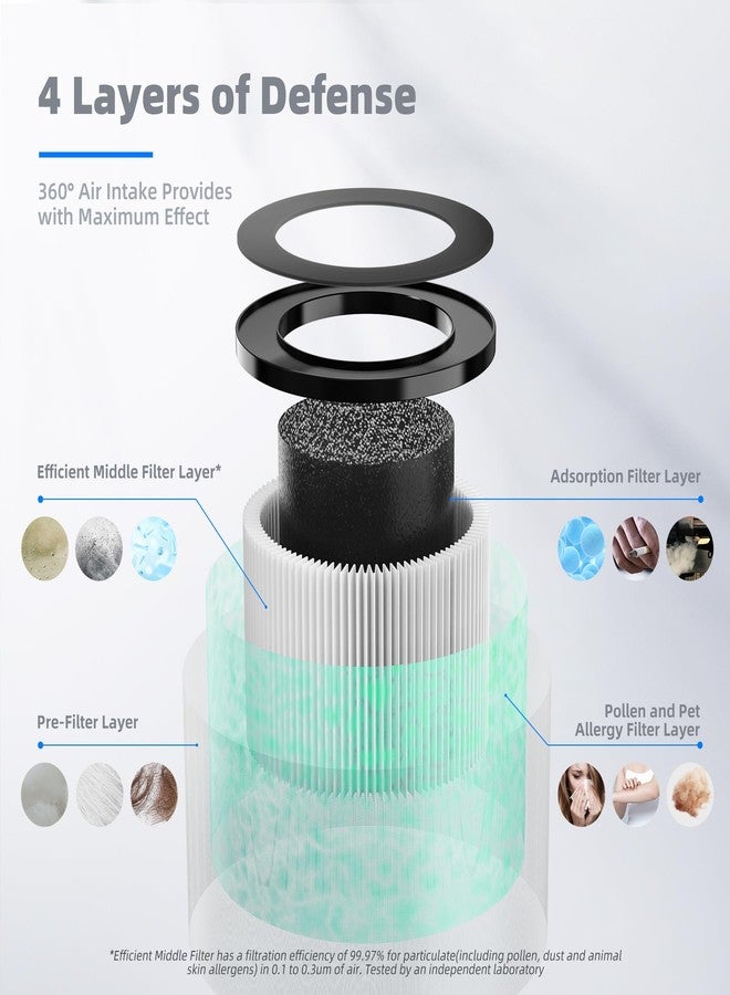 AROEVE MK01 & MK06 Air Filter Replacement 4-in-1 Air Filter for Pollen Pet Dander Hair- Pet Dander Version(2 Pack) - Image 2