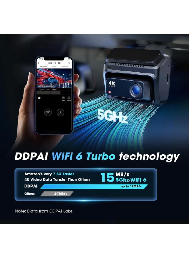 DDPAI Z60 4G Dash Cam for Cars Front and Rear, 4K+1080P Remote Monitor Dashcam, Cloud Storage, up to 15MB/s 5GHz WiFi6 Car Dash Camera, 3" IPS with 32G eMMC GPS Night Vision 24H Parking Monitor - Image 4