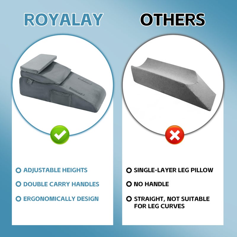 ROYALAY Adjustable Leg Elevation Pillows for After Surgery, Leg Wedge Pillow After Knee Replacement Post Surgery with Machine Washable Cover, Height Adjustable Knee Wedges - Image 5