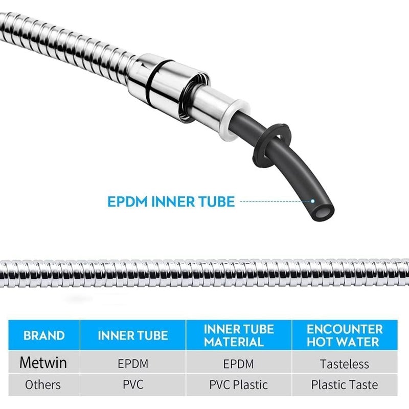 METWIN Jet Spray Pipe For Toilet Flexible Pipe For Hand ShowerShower Pipe For BathroomGeyser Pipe Set Health Faucet Tube Hose Pipe Chrome Finish 304 Grade Flexible Shower Hose Pipe 15 Meter - Image 3
