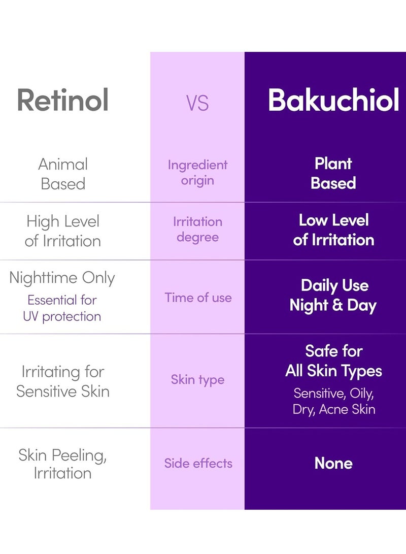 إيكوالبيري مجموعة التجديد الكامل والتفتيح – سيرم باكوشيول 30 مل + سيرم فيتامين سي 30 مل - Image 4