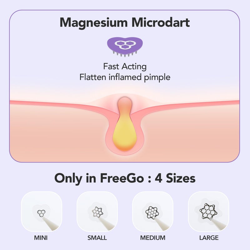 Free Go Magnesium Blemish Microdarts | Pimple Patch | Fast-Acting | Quick Calming | 99.9% Pure Magnesium | Madecassic Acid | Tea Tree | Eucalyptus Leaf | Hydrocolloid Spot Care Patch (Large 6 Patches) - Image 4