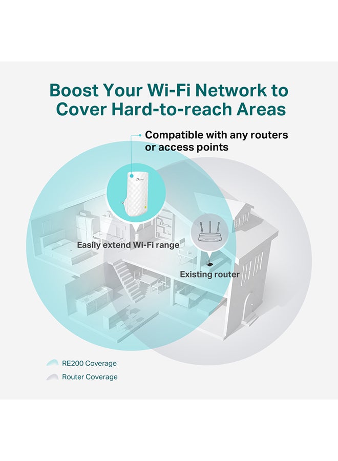 TP-LINK RE200 AC750 Dual Band Mesh Wi-Fi Range Extender 433 Mbps 5GHz and 300Mbps 2.4GHz Speed White - Image 4