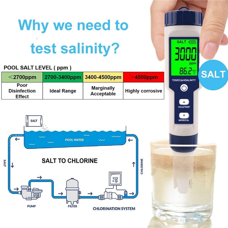 Hofun Pool Salt Tester & PH Meter, Hofun Digital Salinity Meter and PH Tester for Aquarium and Pool Saltwater Water, 5 in 1 Salinity PH Temp EC and TDS Meter, Aquarium Swimming Pool Hot Tub, High Accuracy - Image 2