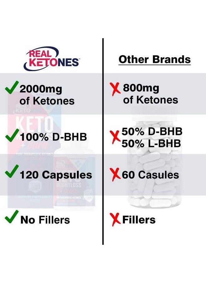 Real Ketones - Am Day Time Keto Pills 2000 Mg Of Exogenous Keto D Bhb Per Serving 60 Day Supply Caffeine Free Capsules Rapid Ketosis For Men And Women - Image 1