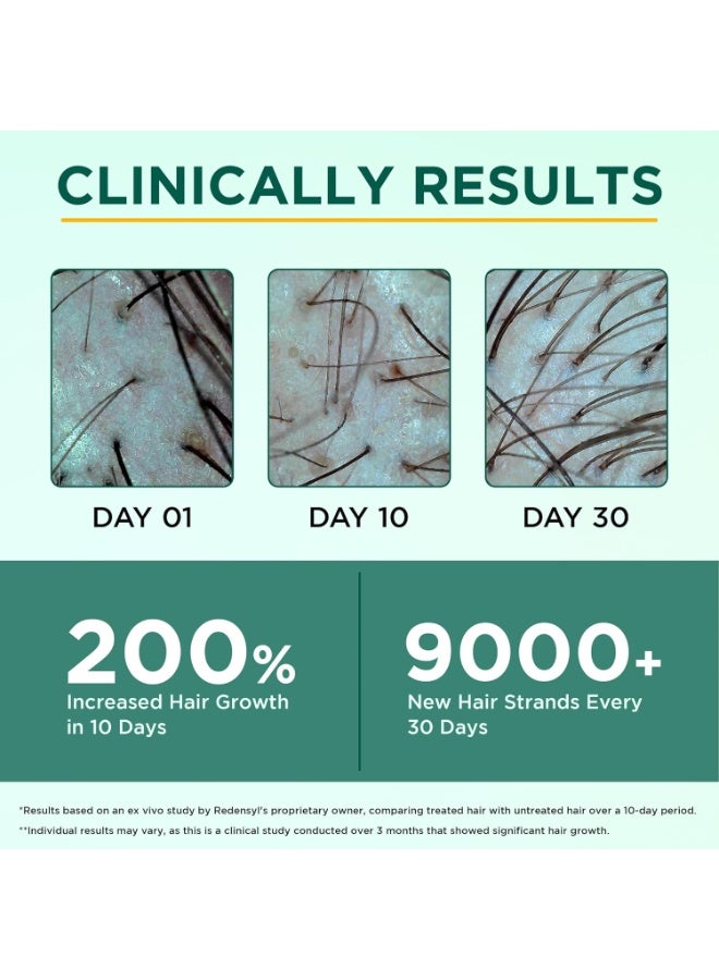 Orgatre Hair Growth Serum for scalp - 50ml | 3% Redensyl, 4% Anagain, 3% Procapil, 1% Capilia Longa & Rosemary Oil | Scalp Treatment & Hair Tonic for Men & Women | Effective Hair Regrowth Formula - Image 5