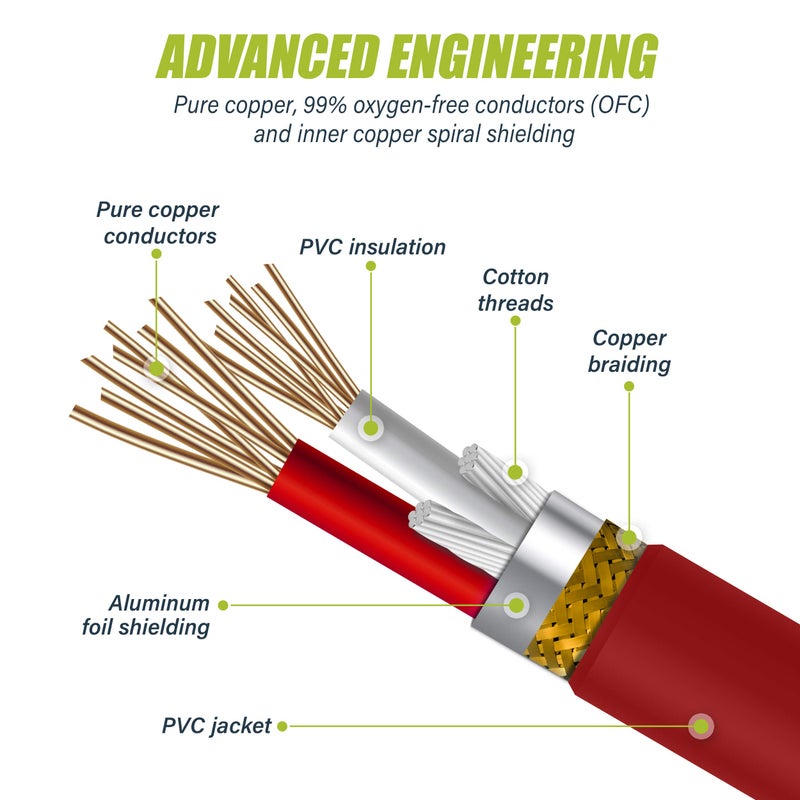 GEARit XLR Male to Female Microphone Cable (3 Feet, 10 Pack) 3-Pin Balanced Shielded Mixer, Recording Studio, Podcast - Multi Colored - Image 4