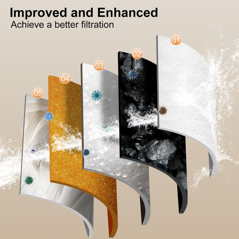 NPET Upgraded Design 8 Pack Replacement Filters for WF050/WF100 Cat Fountain and WF210 Stainless Steel Pet Water Fountain Cat Water Dispenser - Image 3