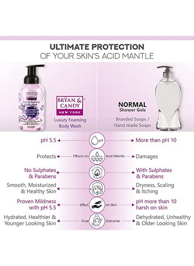 BRYAN & CANDY Lavender & Vanilla Cream Luxury Foaming Body Wash With Pentavitinpro Vit B5Argan Oillavender & Vanilla Extractskin Friendly Ph 5.5 All Skin Types 400 Ml  - Image 4