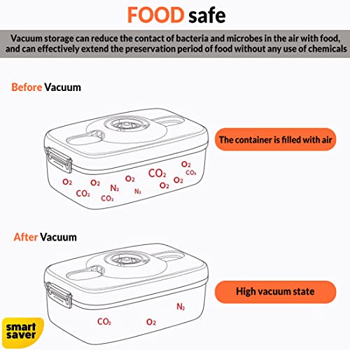 Smart Saver Food Storage Vacuum Seal 2 Containers (1x2600ml & 1x1300ml) with 1 Electric Vacuum Sealer Pump for Kitchen Organization, Preserve Food Longer, Airtight, Marinating Meat & for Pantry - Image 2
