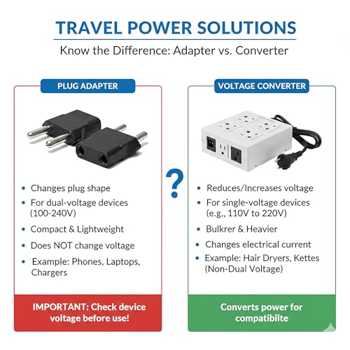 MX World Conversion Europe to India Plug Adapter Type D | Moulded Round 2 Pin to Round 4mm Indian Plug Converter | Universal Travel Power Adapter for Imported Electronics | Pack of 5 - Image 4