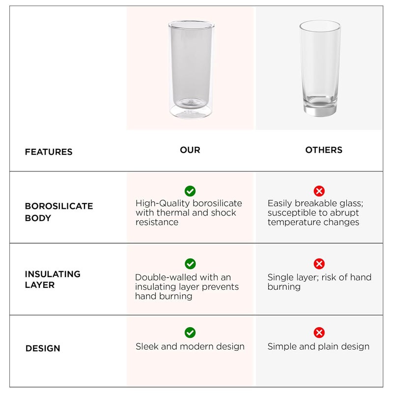 UMAI Double Wall Borosilicate Glass Coffee Mug Cups Set of 2250ml Each High Thermal Resistance Microwave Dishwasher Safe Gifting Pack for FriendsFamilyCouples Grey Grey - Image 5