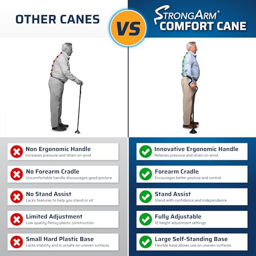 StrongArm Comfort Cane Self Standing Lightweight Adjustable Walking Cane Stabilizes Wrist Provides Extra Support Stability Ergonomic Forearm Grip Canes for Men Women - Image 5