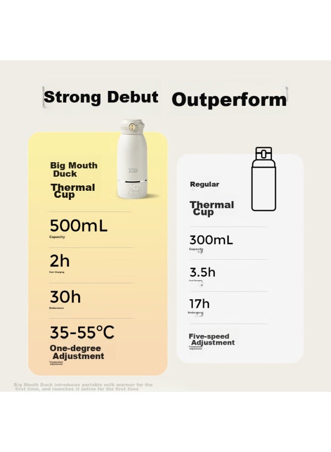Boboduck Portable Constant Temperature Thermos, Baby Formula Milk Warmer, Outdoor Milk Preparation, Water Boiling, Heating, Constant Temperature Water Cup Dzy0327 - Image 2