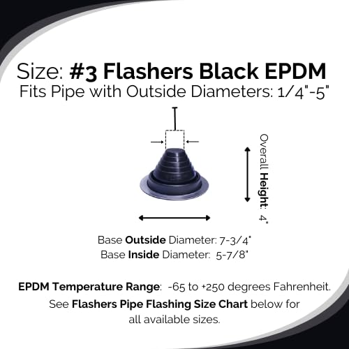 Flashers #3 Black EPDM Round Flexible Roof Jack Metal Roofing Pipe Flashing (Pipe OD 1/4" to 5") - 100% Made In The USA - Image 2