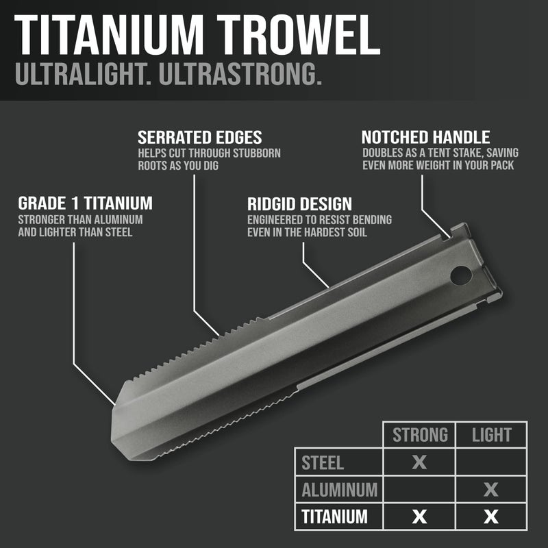 Kuvik Titanium Trowel - Ultralight and Compact Shovel for Backpacking, Camping, and Survival - Image 2