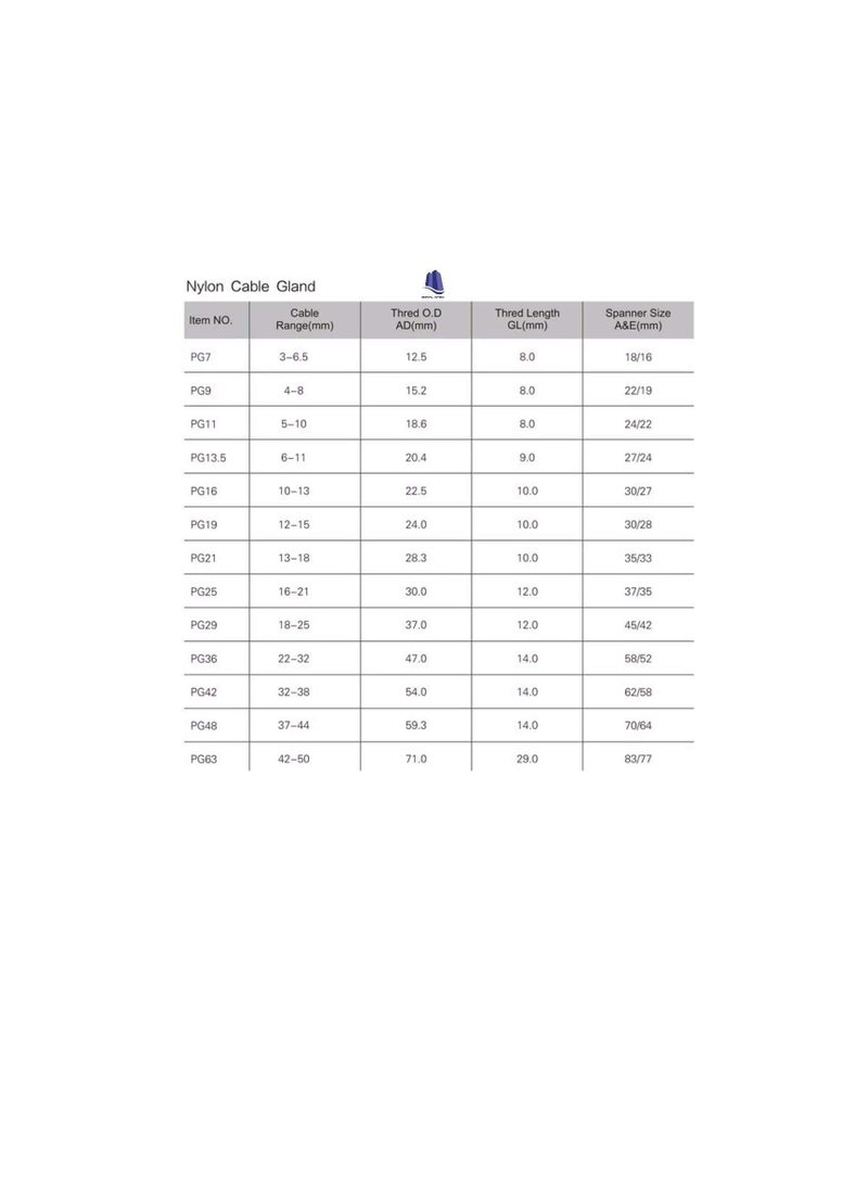 PG Gland White Pack of 5 pcs, Dust Proof Nylon Cable Gland With Locknut Ideal For Junction/connection Boxes Electrical Power, Tele & Data Cables, Instrumentation Control (PG-24) - Image 3