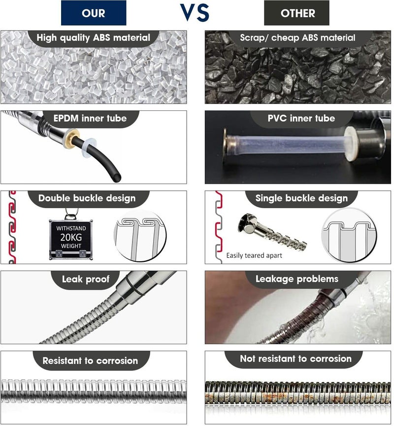 Clinton ABS Lyric Health Faucet with 1mtr 304 Grade Steel Hose and Wall Hook2pc Health Faucet Wall Mount Installation Type Lyric HF Gun with 1mtr SS Tube2pc - Image 5