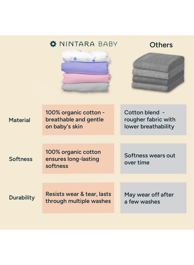 NINTARABABY Nintara Baby Swaddle - 100% Organic Premium Muslin Cotton, 39" x 39", Ultra-Soft, Breathable & Lightweight, Multipurpose, Unisex, Hypoallergenic, Gifts for Newborn Babies, Pack of 2 - Image 4