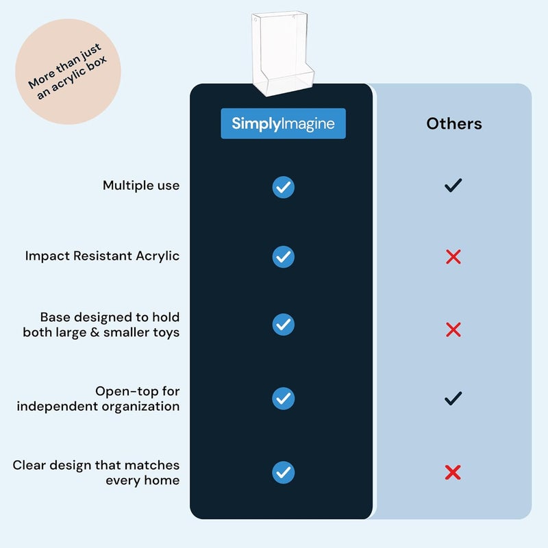 SimplyImagine Hanging Acrylic Toy Dispensers Single Divided  Playroom Storage Acrylic Bin  Wall Toy Storage  Wall Bin for Playroom Organization And Storage - Image 5