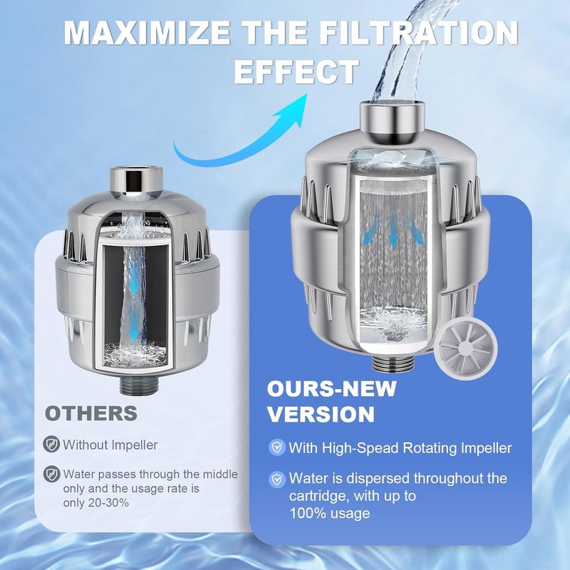 VeoryFly 4 Pack 30 Stage Universal Shower Filter Replacement Cartridge -Removes Chlorine, Heavy Metals, Iron, Sediments- ShowerHead Water Filter Cartridge, Compatible with Universal Shower Filter - Image 2