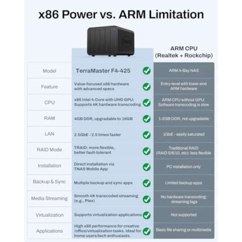 4-Bay NAS، وN5095، و4GB DDR4، و2.5GbE، وفك تشفير 4K H.265 بدون أقراص، وPlex، وEmby، وJellyfin، وفرز صور الذكاء الاصطناعي المحلي. يعمل TNAS Mobile على تبسيط الإعداد والنسخ الاحتياطي والوصول عن بعد - Image 4
