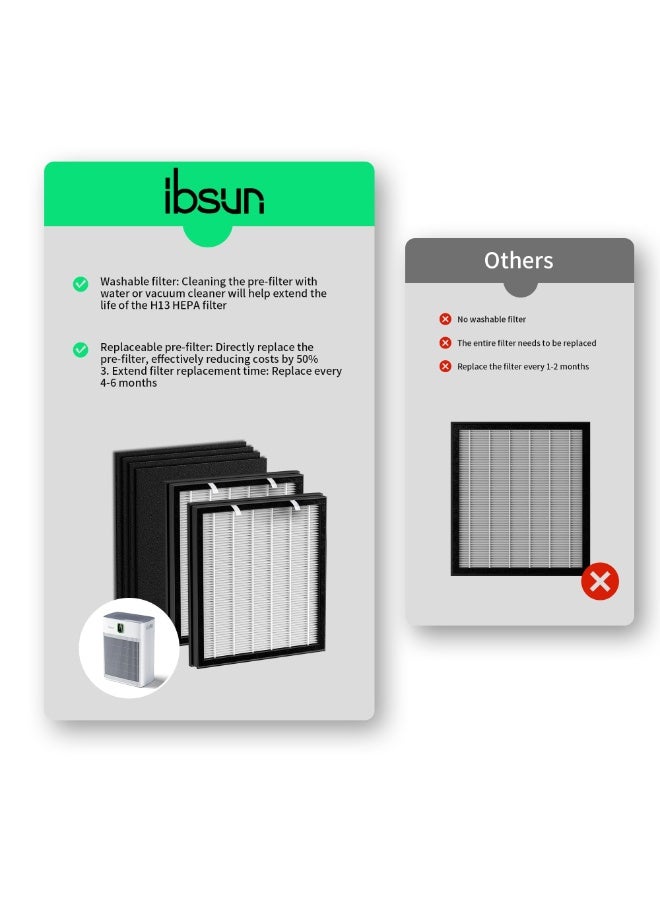 ibsun P290 Air Purifier Replacement Filter Original Version - Image 4