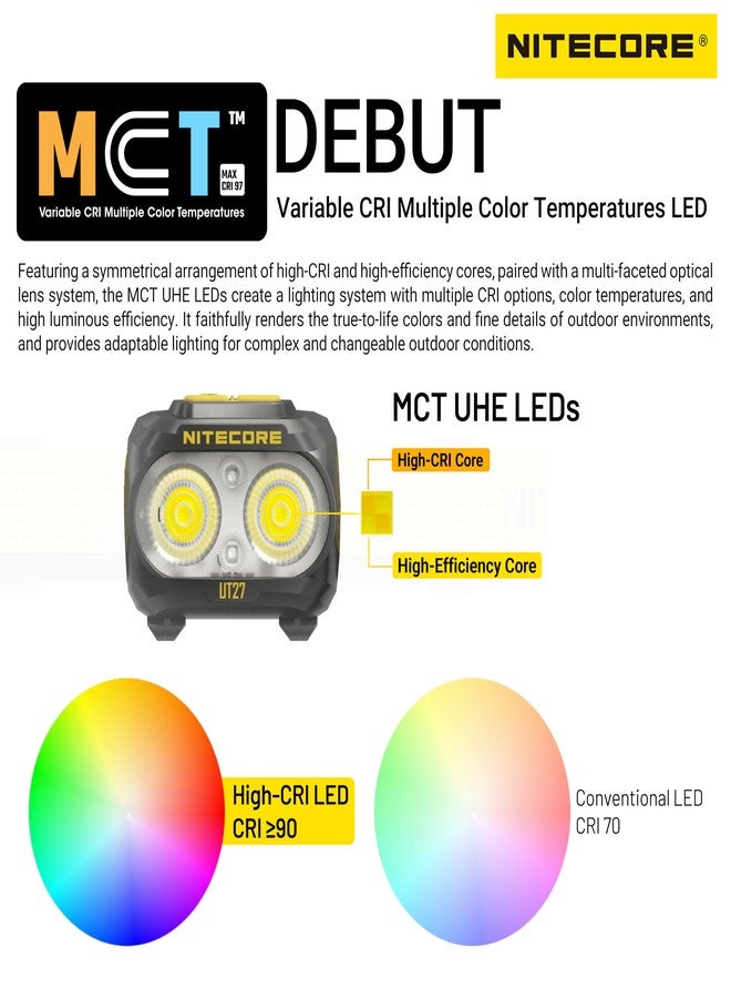 نايت كور مصباح رأس Nitecore UT27 MCT Pro عالي CRI بثلاث درجات حرارة لونية، خفيف الوزن، مناسب للجري على الطرق الوعرة، مزود بـ 2X HLB1500، وعلامة (أسود) - Image 4