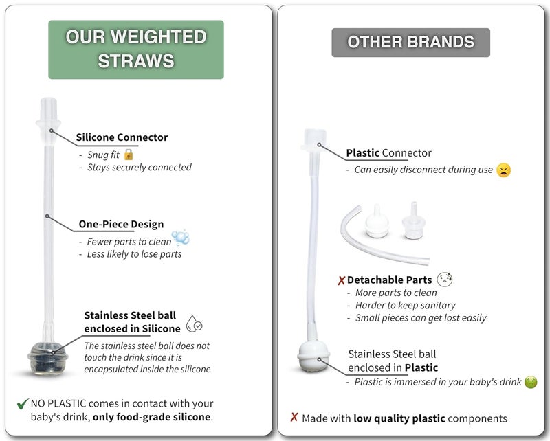 BelBeyo Straw Cup Conversion Kit for Philips Avent Natural Baby Bottles 2-Count, Food Grade Silicone Straw Nipples and Weighted Straw, Bottle Handles, Cleaning Brush, BPA-Free, Sippy Transition, 6+ Months - Image 5