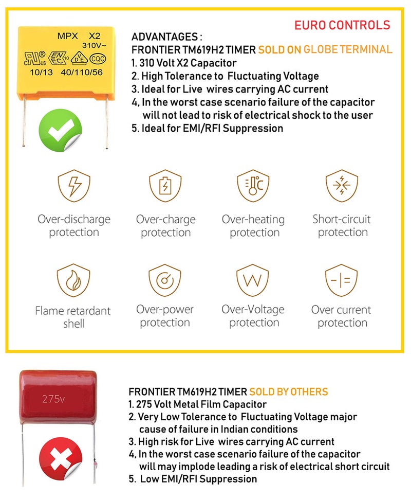 EuroControls FrontierSeries TM Series Timer Switch Relay Programmable Daily and Weekly 16 Programs Daily and Countdown Functions Replaceable Battery (220volt AC 4pin) - Image 3