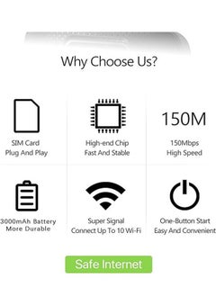 General 4G/5G Mobile WiFi Router 300Mbps Eurasian High Speed Portable Travel USB-Powered WiFi Modem with SIM Card Slot for Up to 10 Devices to Share  - Image 5