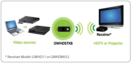 IOGEAR Wireless HDMI Transmitter for GWHD11 - GWHDSTXB - Image 4
