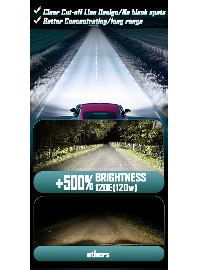 جبني مصابيح أمامية LED للسيارة GPNE 120E بقدرة 120 واط 12000 لومن 6000K، مقاسات متعددة H7 H8/H9/H11 9005 H4/H19، قطعتان - Image 4