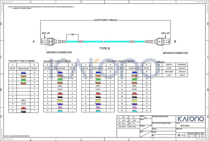 Karono 50ft /15M MPO to MPO 12 Fiber Cable, Female/Female, 40g OM3 Multi-Mode, Type B Polarity for QSFP+Transceivers MTP Compatible Cabling System, GPON, EPON Application Aqua - Image 5