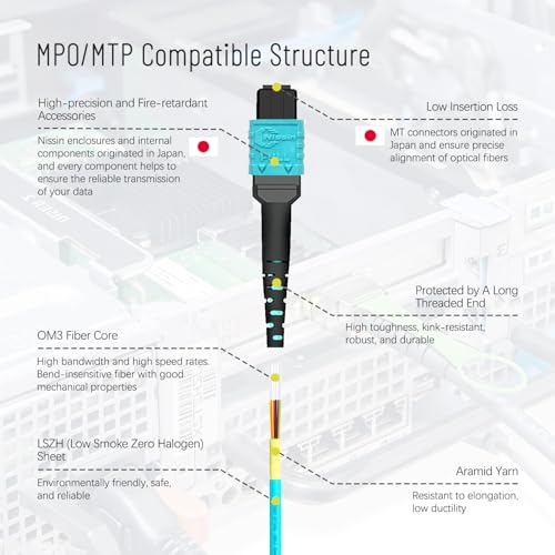 Karono 50ft /15M MPO to MPO 12 Fiber Cable, Female/Female, 40g OM3 Multi-Mode, Type B Polarity for QSFP+Transceivers MTP Compatible Cabling System, GPON, EPON Application Aqua - Image 4