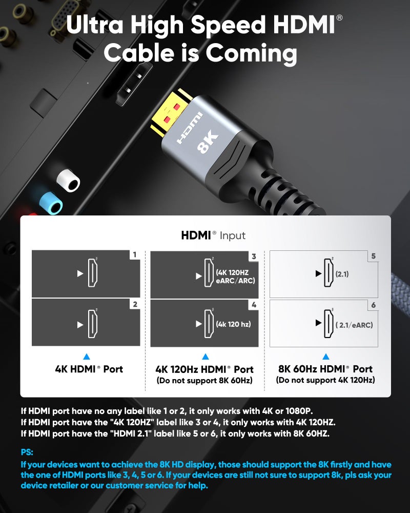 Highwings 8K@60 HDMI Cable 10FT/3M, 48Gbps 2.1 High Speed HDMI Braided Nylon 4K120 144Hz RTX 3090 eARC HDR10 4:4:4 HDCP 2.2&2.3 Compatible for PS5, PS4, UHD TV and PC - Image 2