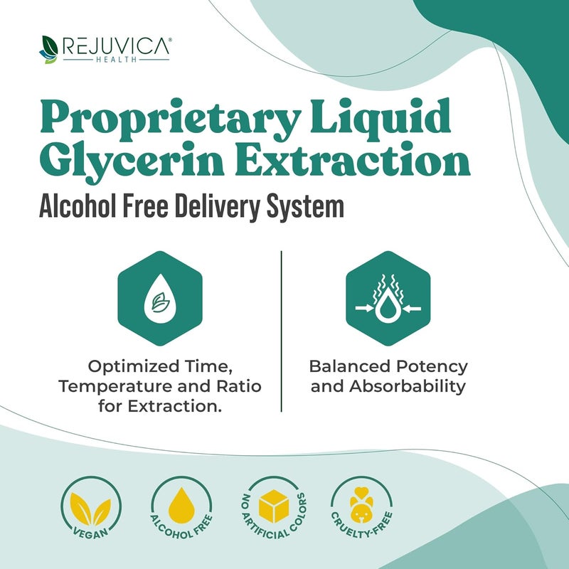 Rejuvica Health Prostavec Advanced Prostate Support Supplement  Liquid Formula for Faster Absorption with Pygeum Saw Palmetto Stinging Nettle  Turmeric  Damiana  Vegan NonGMO  2 fl oz - Image 3