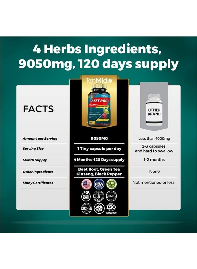 Tenmido Beet Root Extract Capsules Equivalent to 9050mg, 4 Months Supply & Green Tea, Ginseng, Black Pepper | Increased Energy, Athletic Performance Supports, Boosts Stamina | Nutritional Workout Supplements - Image 3