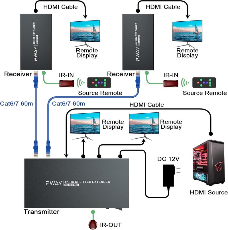 PWAYTEK HDMI Extender Splitter1x2 HD 4K @60Hz up to 60m(196ft)-Loop Out-Over CAT5/CAT6/CAT7 Cable HDMI Transmitter and Receiver with IR Power Switch and EDID - Image 3