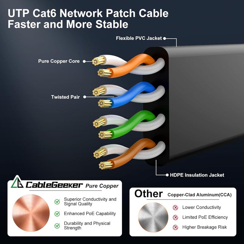 CableGeeker Cat 6 Ethernet Cable 100 ft, Indoor&Outdoor, High Speed 10Gbps Flat Internet Network Cable, Cat6 Ethernet Patch Cable Long, Computer LAN Cable with Free Clips & Straps for Router, Modem, PS4/5, Black - Image 4