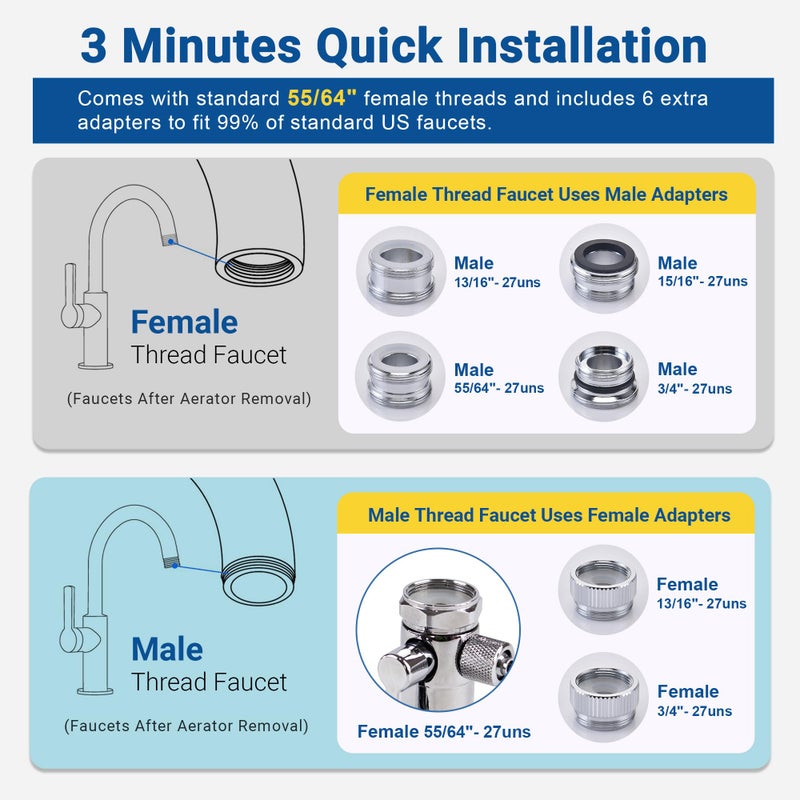 LCF Upgrade Countertop Water Filter, ð’ð¢ð¥ð¯ðžð« ðˆð¨ð§ð¬ Enhanced 6-Stage Stainless Steel Water Filter for Sink Faucet, Reduces Heavy Metals, Bad Taste & 99% Chlorine, 16,000 Gallons(2 Filters) - Image 3