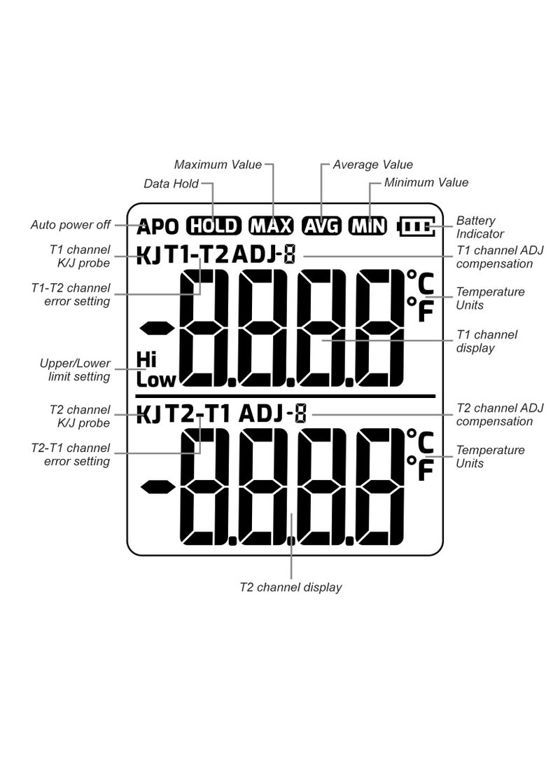 KASTWAVE - K/J Type Thermocouple Dual Channel Thermometer, T1-T2 Channel Temperature Measurement Wide Range Digital Thermometer with Backlight and Thermocouple Temperature Compensation - Image 1