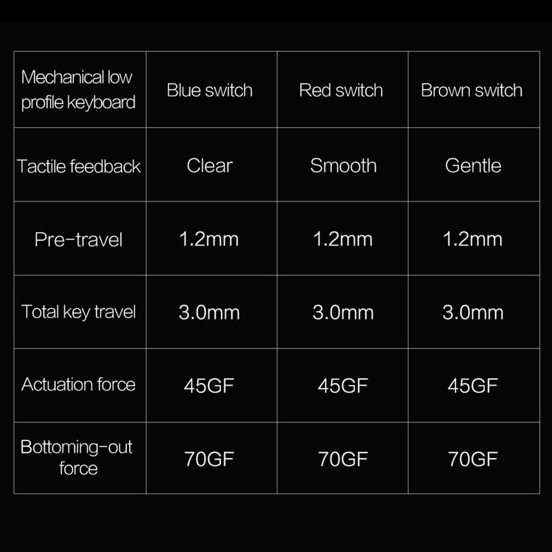 MIIIW K10 Wireless Keyboard 2.4G 102-Keys BT Mechanical Keyboard with Backlit Ultra-Slim Rechargeable Keyboard for Computer/PC/Laptop - Image 2