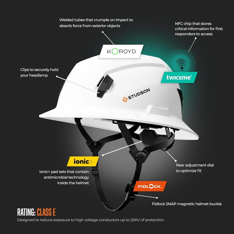 STUDSON SHK-1 Full Brim Safety Helmet - Lightweight, Breathable, ANSI/ISEA Z89.1 Type II Compliant, Green - Image 4