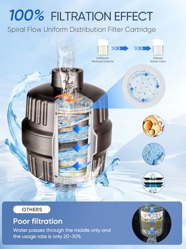 Cobbe HD HEAVY DUTY High Output Shower Filter – 99% REMOVAL Shower Head Filter for Hard Water, Heavy Metals, Chlorine and Harmful Substance, Improve your skin and hair - Oil Rubbed Bronze - Image 4