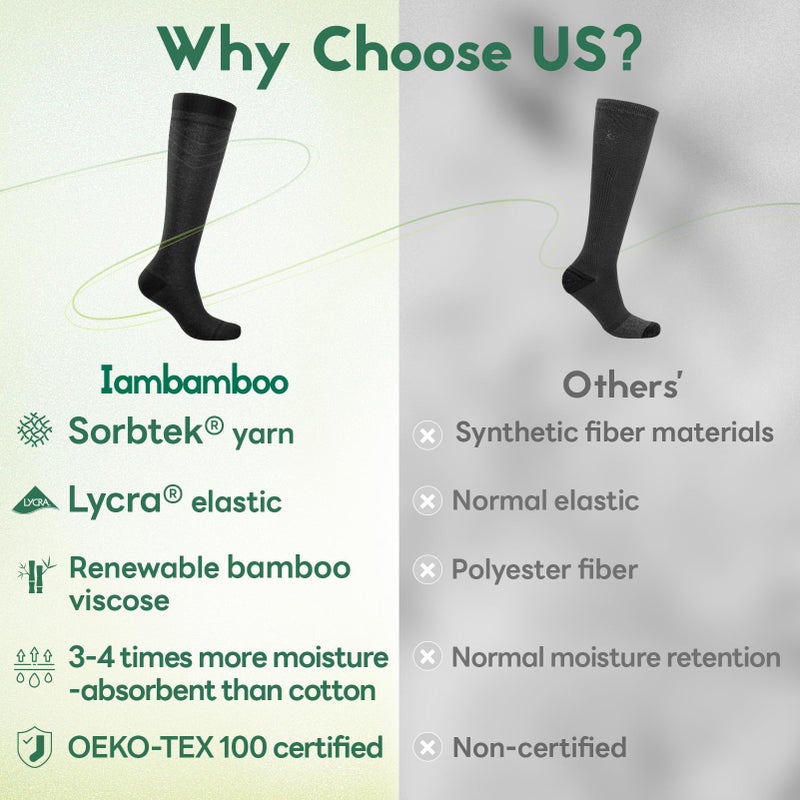 Iambamboo Mens Compression Socks for Men Women (3 Pairs) 15-20 mmHg Bamboo Viscose Knee High Sock for Travel XXL (Dark Gray&Steel Blue&Light Gray) - Image 2