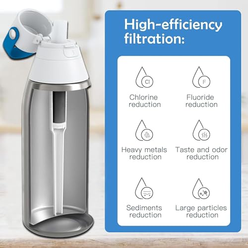 Oxyooh 2Pcs Brita Water Bottle Filter & 2Pcs Mouthpiece Replacement, Compatible with Brita Water Bottle Bite Valve Replacement Parts & Stainless Steel Filter Bottle - Image 3