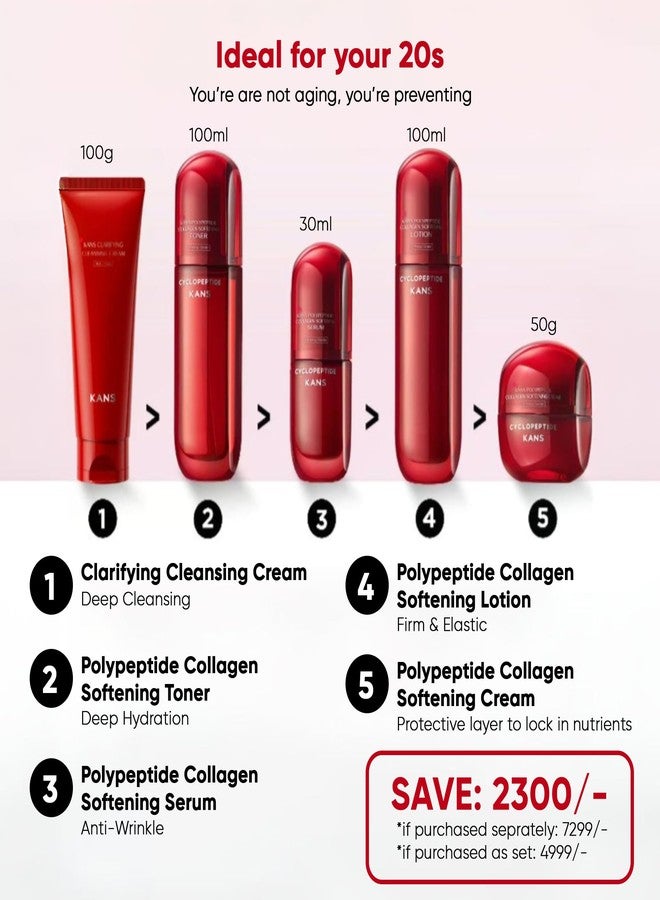 KANS Collagen Boosting Copper Peptide Complete Skincare Set (Cleanser 100 g + Toner 100 ml + Serum 30 ml + Moisturiser 100 ml + Cream 50 g), Cyclohexapeptide-9, Anti-Aging, Reduces Fine Line & Wrinkle - Image 3