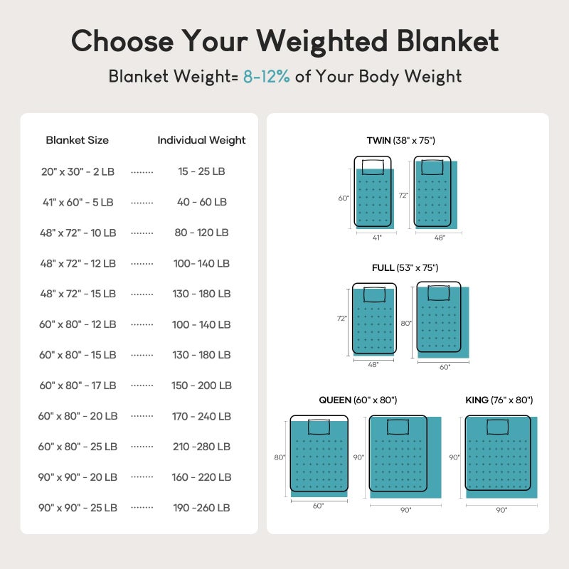 Cottonblue Sherpa Fleece Weighted Blanket 12lbs, Flannel Cozy Plush Blankets, Fuzzy Flannel Bedding Blanket Throw for Twin Full Bed, Minky Soft Blanket for Sofa Bed 48 x 72 inches, Blush Pink - Image 5