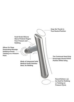 SYOSI SYOSI Stainless Steel Massage Tool for Trigger Points Massage Myofascial Release Therapy Deep Tissue Massage Sports Massage Reflexology Thumb Forearm Saver for Massage Therapists  - Image 5